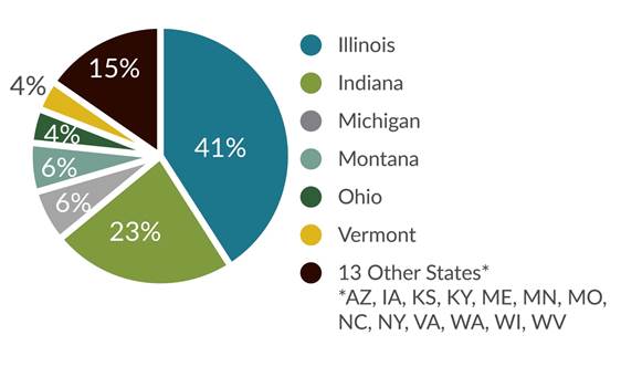 Chart, pie chart

Description automatically generated